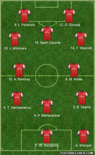 Arsenal Formation 2013