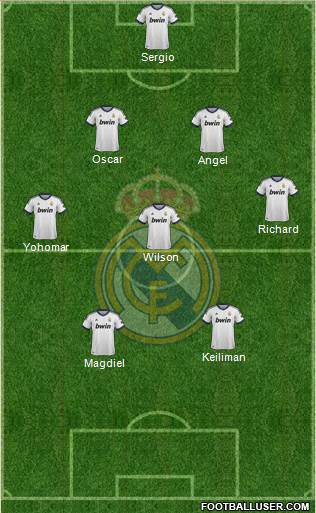 Real Madrid C.F. Formation 2013