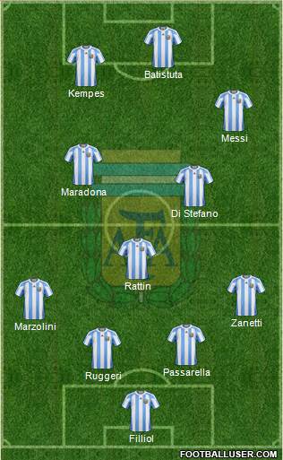 Argentina Formation 2013