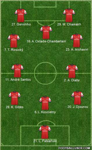 Arsenal Formation 2013