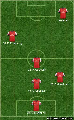 Arsenal Formation 2013