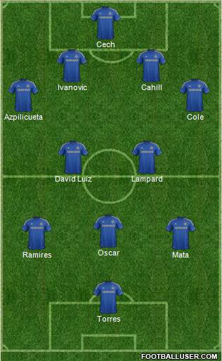 Chelsea Formation 2013