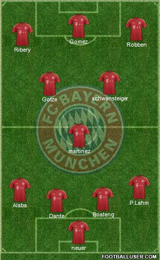 FC Bayern München Formation 2013