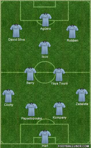 Manchester City Formation 2013