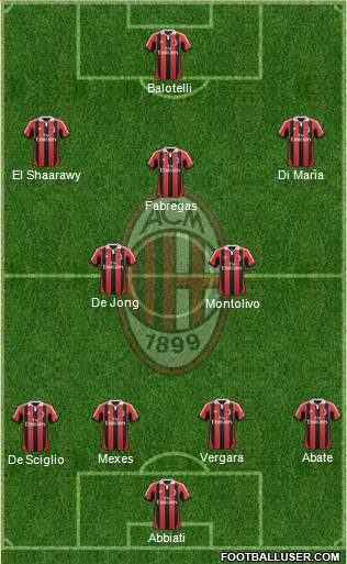 A.C. Milan Formation 2013