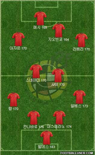 Spain Formation 2013