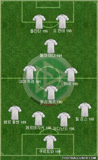 Germany Formation 2013