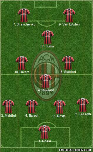 A.C. Milan Formation 2013