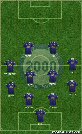 Hapoel Ako Formation 2013