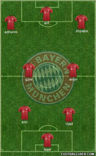 FC Bayern München Formation 2013