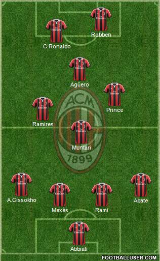 A.C. Milan Formation 2013