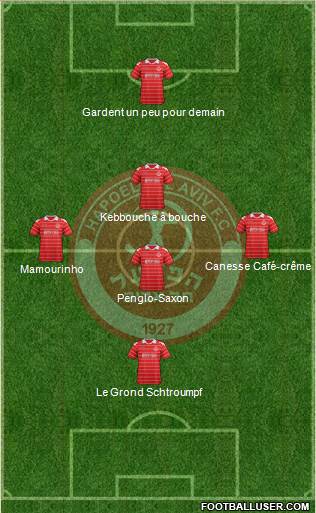 Hapoel Tel-Aviv Formation 2013