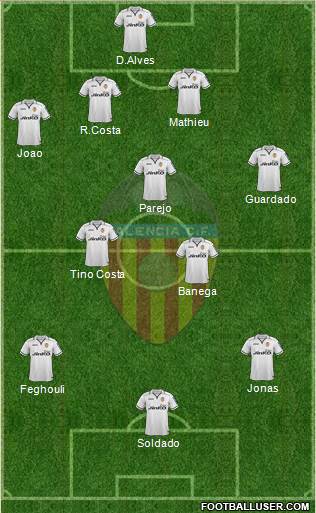 Valencia C.F., S.A.D. Formation 2013