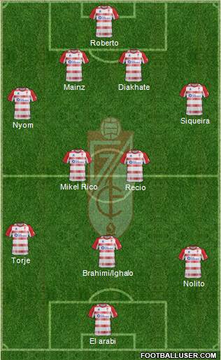 Granada C.F. Formation 2013