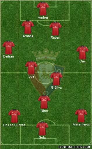 C. At. Osasuna Formation 2013