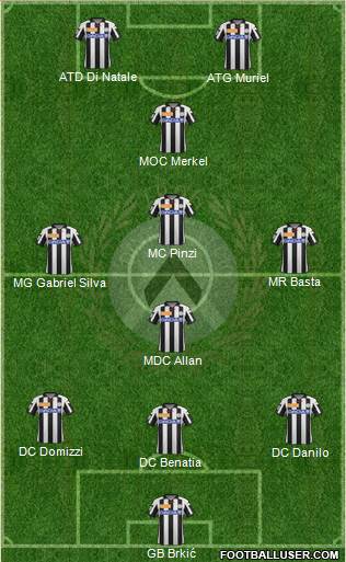 Udinese Formation 2013