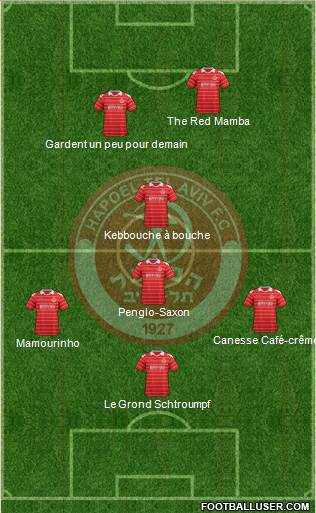 Hapoel Tel-Aviv football formation