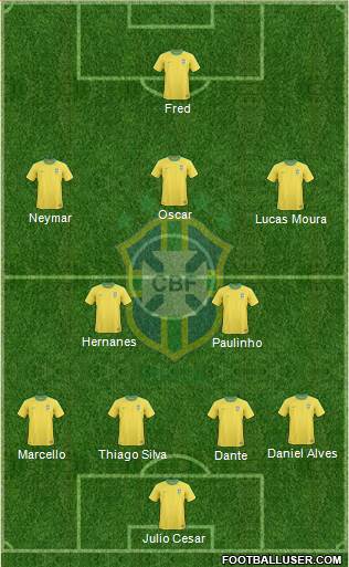 Brazil Formation 2013