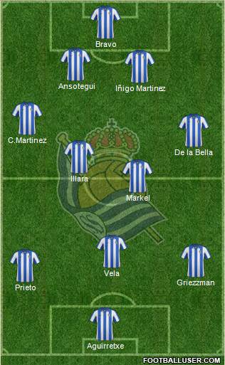 Real Sociedad S.A.D. Formation 2013