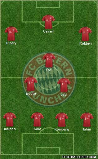 FC Bayern München Formation 2013