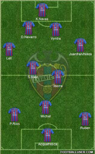 Levante U.D., S.A.D. Formation 2013