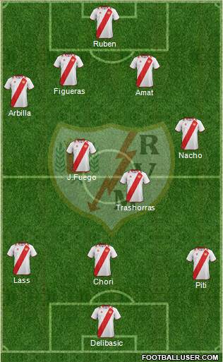 Rayo Vallecano de Madrid S.A.D. Formation 2013
