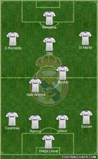 Real Madrid C.F. Formation 2013