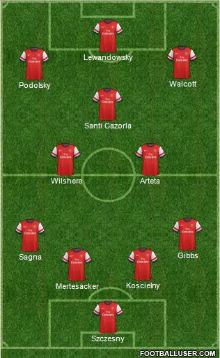 Arsenal Formation 2013