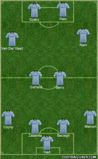 Manchester City Formation 2013
