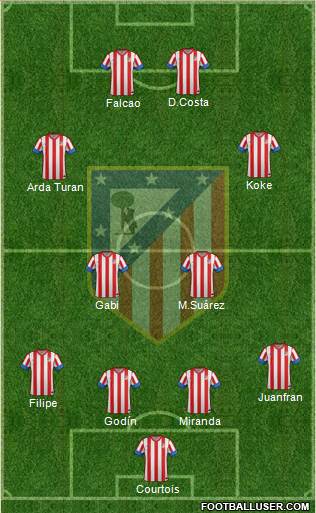 C. Atlético Madrid S.A.D. Formation 2013