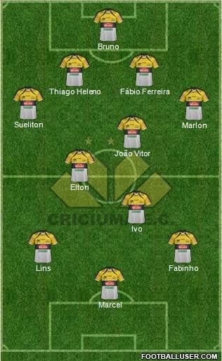 Criciúma EC 4-3-3 football formation