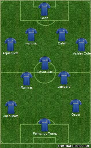 Chelsea Formation 2013