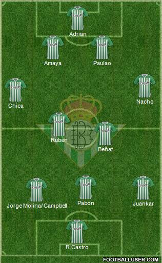 Real Betis B., S.A.D. Formation 2013