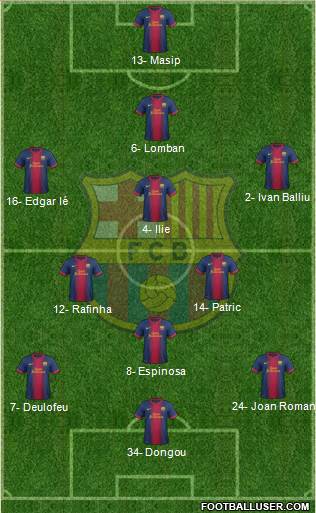 F.C. Barcelona B Formation 2013