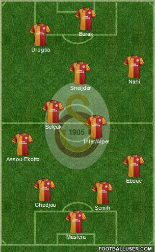 Galatasaray SK Formation 2013
