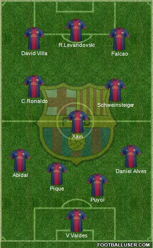 F.C. Barcelona Formation 2013