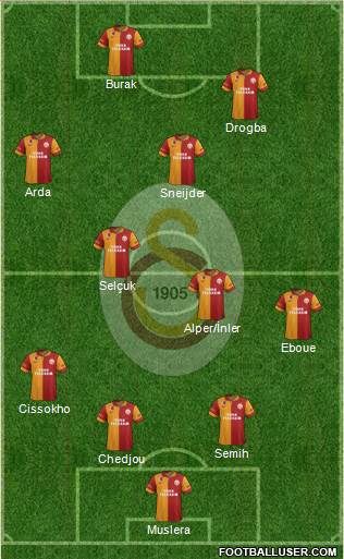 Galatasaray SK Formation 2013