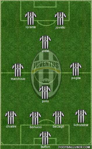 Juventus Formation 2013