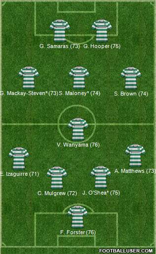 Celtic Formation 2013