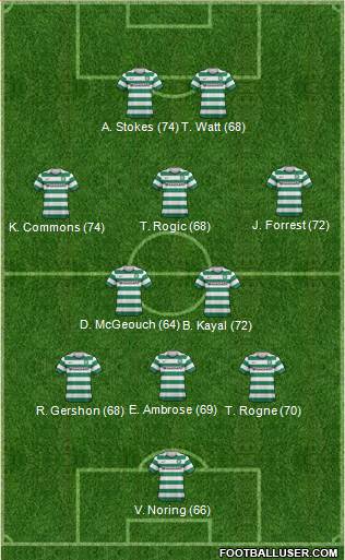Celtic Formation 2013
