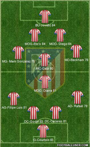 C. Atlético Madrid S.A.D. Formation 2013