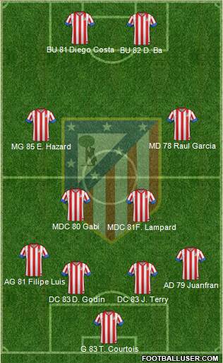 C. Atlético Madrid S.A.D. Formation 2013