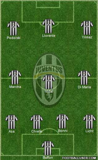Juventus Formation 2013