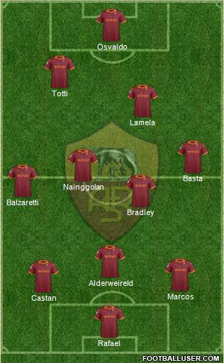 AS Roma Formation 2013
