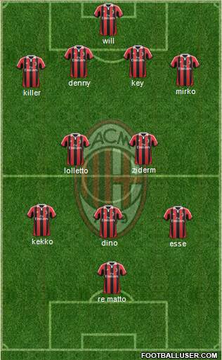 A.C. Milan Formation 2013