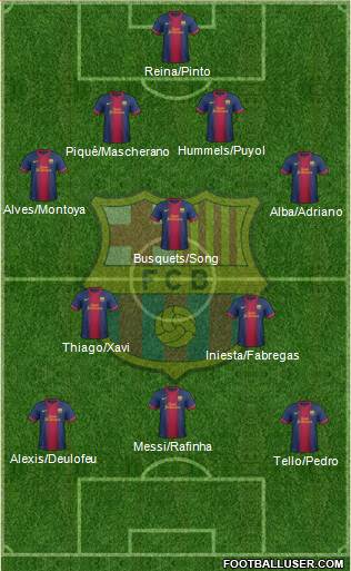 F.C. Barcelona Formation 2013