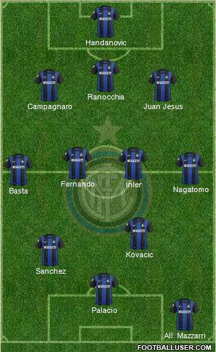 F.C. Internazionale Formation 2013