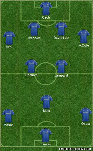 Chelsea Formation 2013