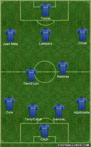 Chelsea Formation 2013