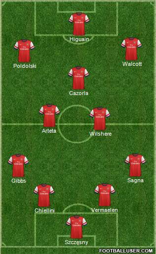Arsenal Formation 2013
